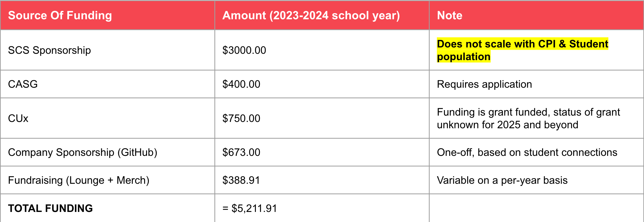 funding-sources