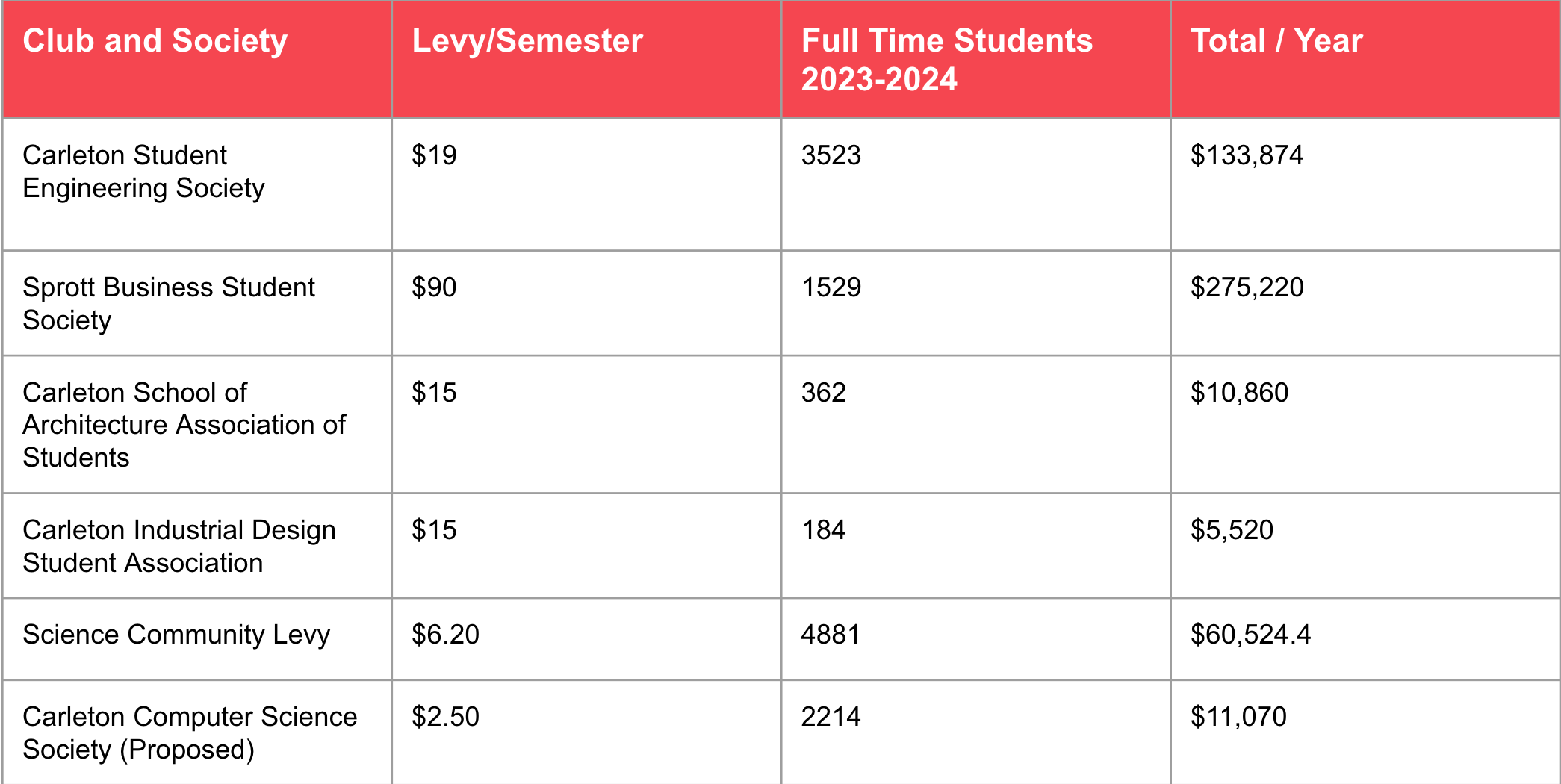 levy-comparison-table